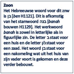 tekst: Zoon. Het Hebreeuwse woord voor dit znw is בן [ben H1121]. Dit is afkomstig van het stamwoord בנה [banah bouwen H1129]. Het werkwoord banah is zowel in letterlijke als in figuurlijke zin. De letter ב staat voor een huis en de letter נ/ן staat voor een zaad. Het woord בן staat voor een nakomeling wat uit het huis van zijn vader voort is gekomen en deze verder bebouwt.